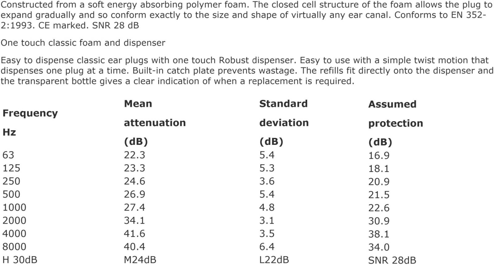 אטמי אוזניים 3M AEARO PELTOR PD-01-001